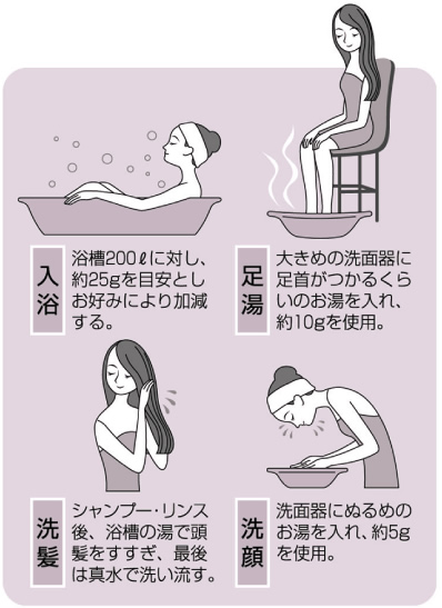 ヒマラヤ紫岩塩 ご使用方法
