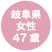 岐阜県 女性 47歳