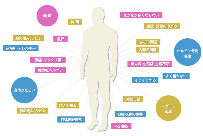 こんな症状ありませんか？