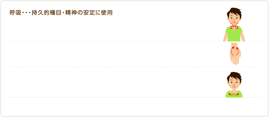呼吸・・・持久的種目・精神の安定に使用