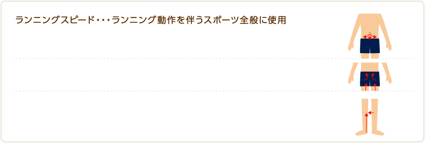 ランニングスピード・・・ランニング動作を伴うスポーツ全般に使用