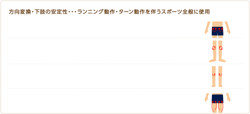 方向変換・下肢の安定性・・・ランニング動作・ターン動作を伴うスポーツ全般に使用
