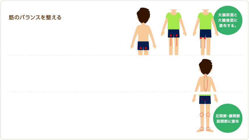 筋のバランスを整える