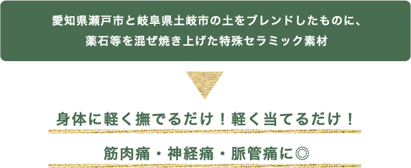 愛知県瀬戸市と岐阜県土岐市の土をブレンドしたものに、薬石等を混ぜ焼き上げた特殊セラミック素材