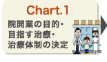 院開業の目的・目指す治療・治療体制の決定