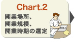 開業場所、開業規模、開業時期の選定