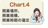 開業場所、開業規模、開業時期の選定