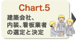 建築会社、内装、看板業者の選定と決定