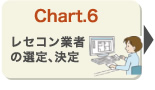 レセコン業者の選定、決定