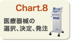 医療器械の選択、決定、発注