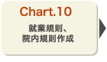 就業規則、院内規則作成