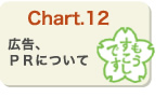 広告、PRについて